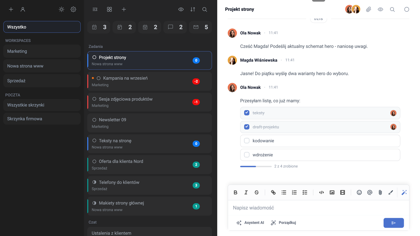 Task Manager z listą zadań (Projekt strony, Kampania na wrzesień, Sesja zdjęciowa produktów, Newsletter 09, Teksty na stronę, Oferta dla klienta Nord, Telefony do klientów, Makiety strony głównej) i otwartym zadaniem „Projekt strony", w którego wątku Ola Nowak przesłała listę to-do: teksty i draft projektu odhaczone, kodowanie i wdrożenie do zrobienia, pasek „2 z 4 zrobione"