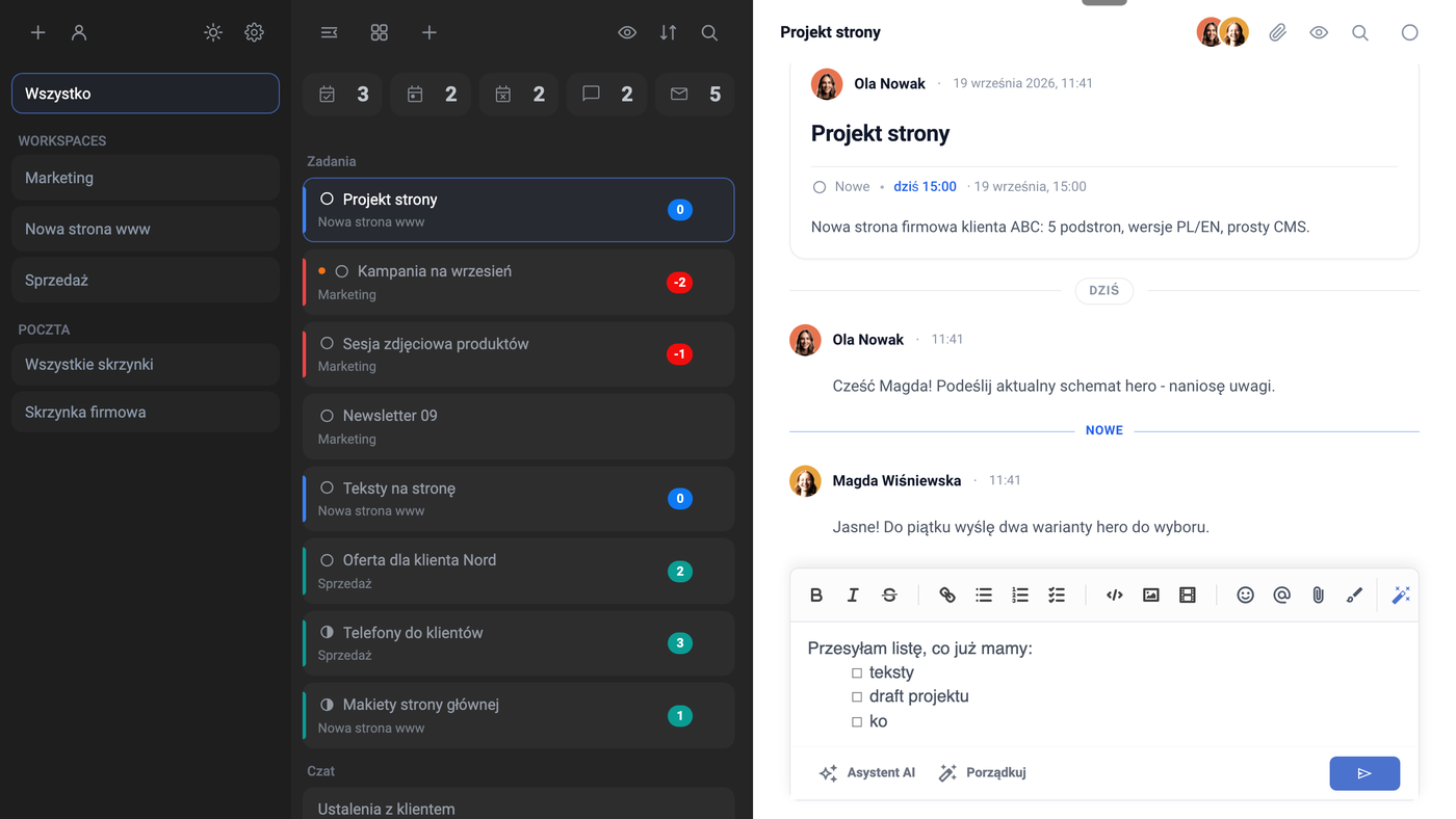Trzy kolumny Task Managera: po lewej workspace'y Marketing, Nowa strona www i Sprzedaż oraz Poczta ze Skrzynką firmową; pośrodku kafle liczników i lista zadań z zaznaczonym Projektem strony, dalej Kampania na wrzesień, Sesja zdjęciowa produktów, Newsletter 09, Teksty na stronę, Oferta dla klienta Nord, Telefony do klientów, Makiety strony głównej i czat Ustalenia z klientem; po prawej otwarty wątek Projekt strony z kartą zadania (Nowe, dziś 15:00), opisem Nowa strona firmowa klienta ABC: 5 podstron, wersje PL/EN, prosty CMS, wiadomościami Oli Nowak i Magdy Wiśniewskiej oraz edytorem, w którym powstaje lista to-do: teksty, draft projektu, kodowanie